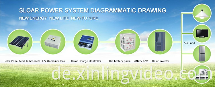 20 kW 220 VAC/230 VAC Solar -Wechselrichter ohne Batterie für Solarpanelsysteme